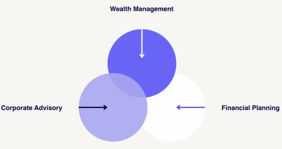 wealth-management